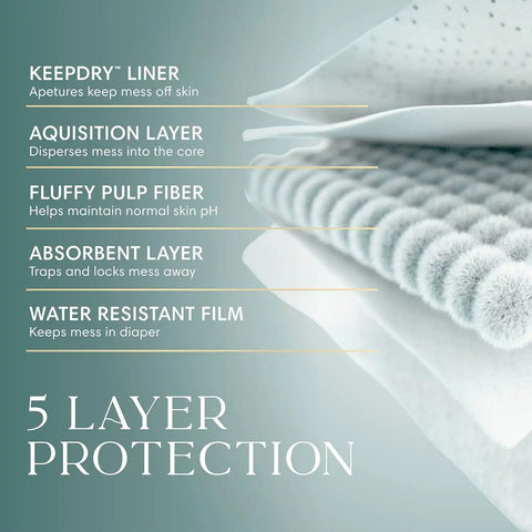 Pampers Amore Diapers Size 0, 2 x 128 Count, with Pampers Aqua Pure Water Based Baby Wipes 12X Flip-Top Packs (672 Count)